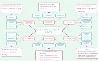 Qu’est ce que la simulation en santé? Et comment ça fonctionne ?