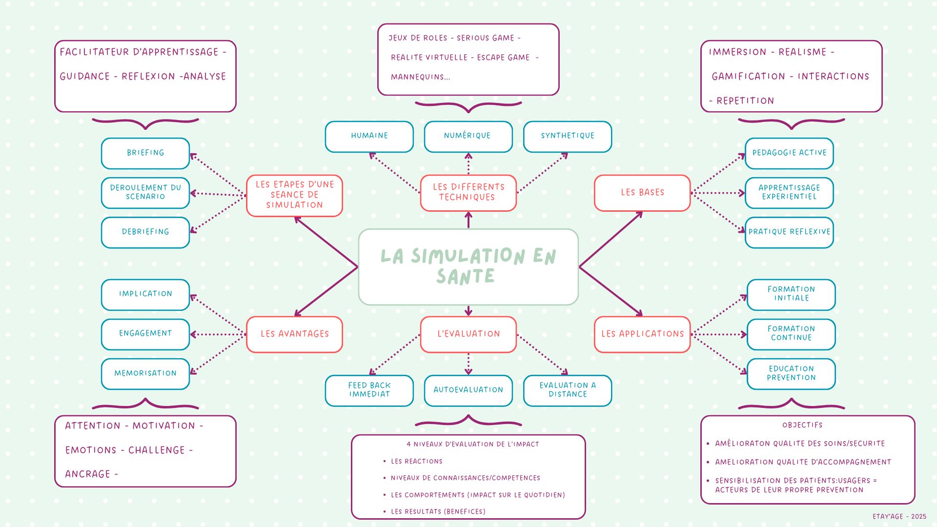 Un atelier prévention des chutes immersif avec des séniors