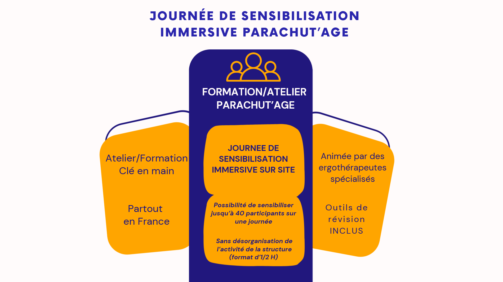 Infographie Journée de sensibilisation immersive PARACHUT’AGE